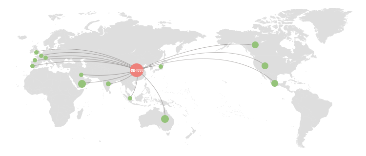 东擎优势专线线路