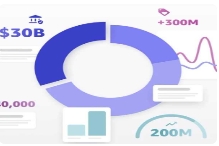 美国电子商务渗透率创下历年Q1历史新高达22.2%